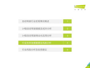艾瑞咨詢(xún) L4級(jí)自動(dòng)駕駛技術(shù)及應(yīng)用場(chǎng)景行業(yè)研究報(bào)告