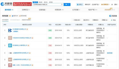 群核科技完成新一輪增資，聚焦技術咨詢服務拓展